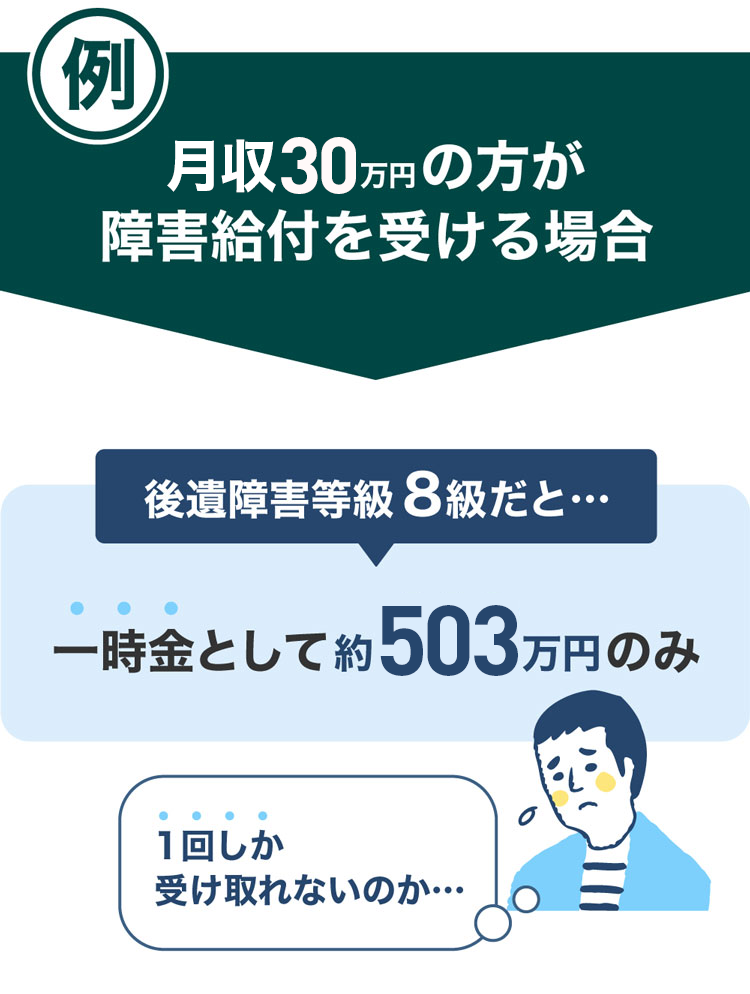 月給25万円の方が障害給付を受ける場合