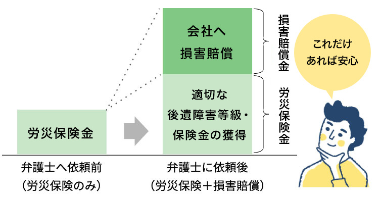 これだけ賠償金があれば安心