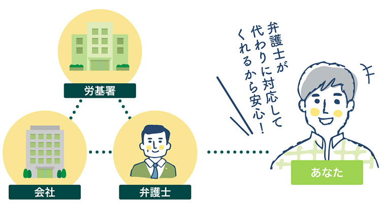 弁護士があなたの代理人として、労災事故を解決!