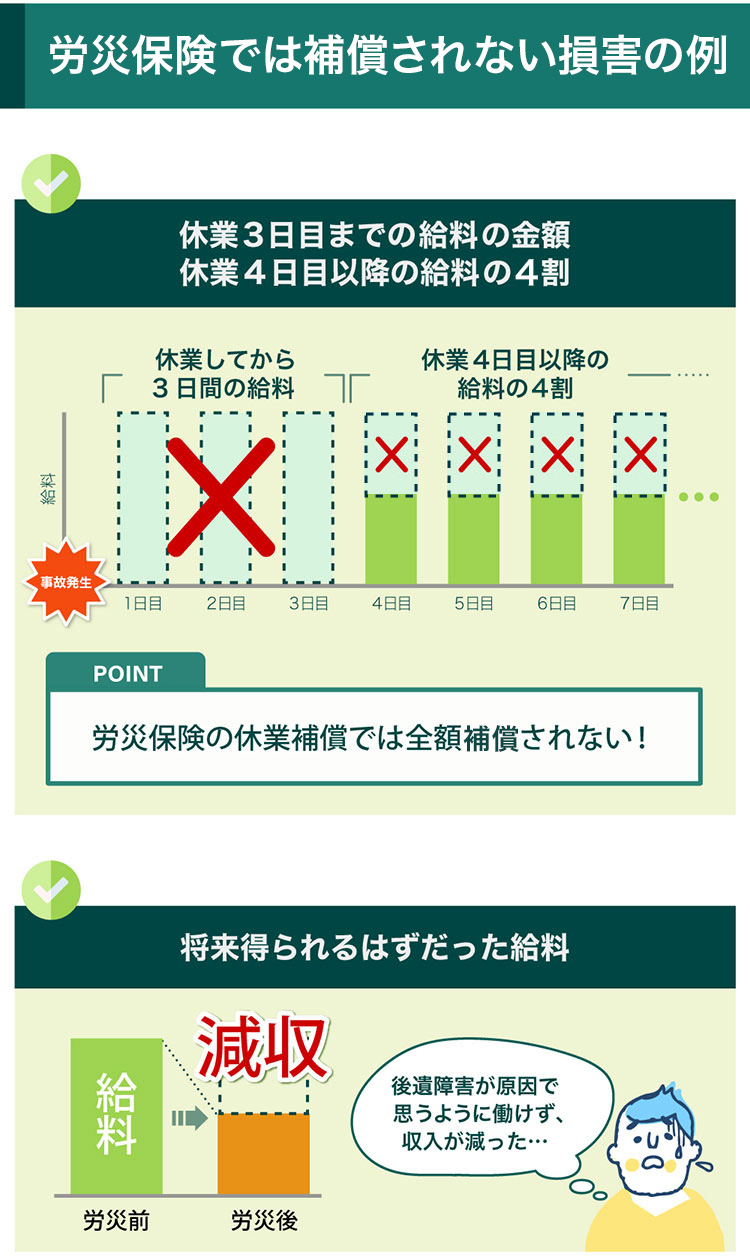 労災保険で補償されない損害